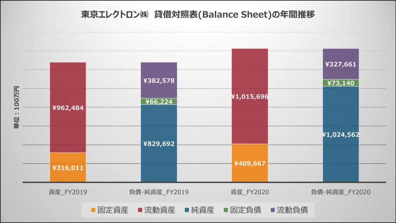 tel_balance sheet