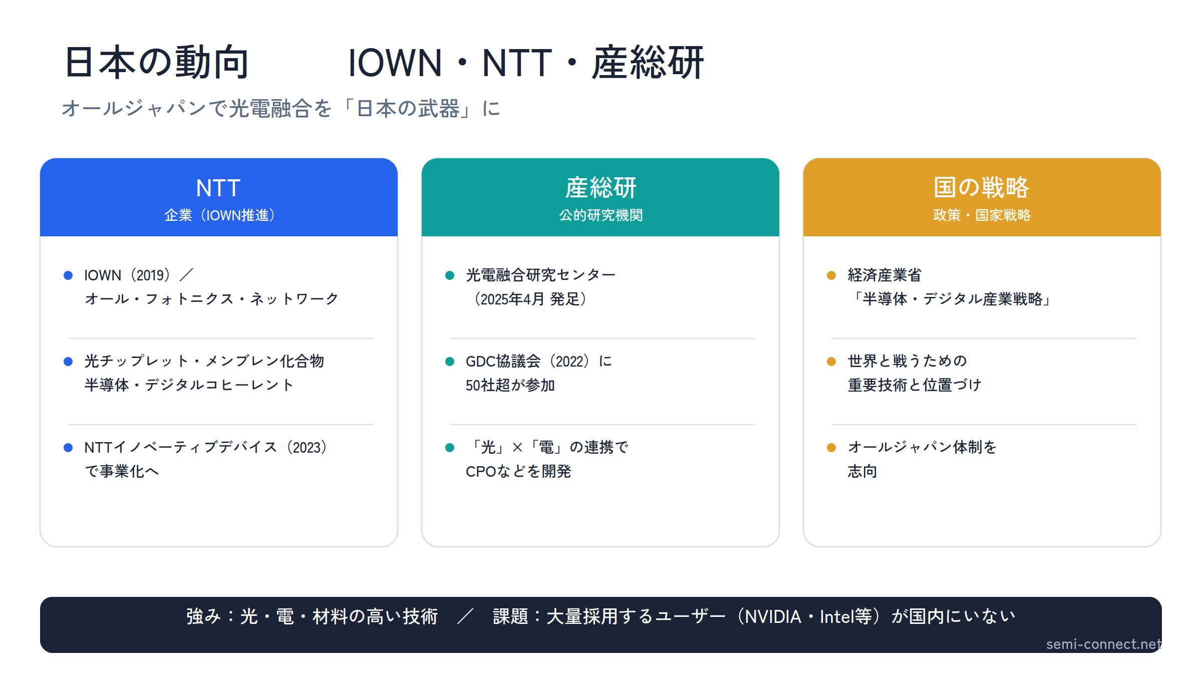 光電融合図解5_日本の動向
