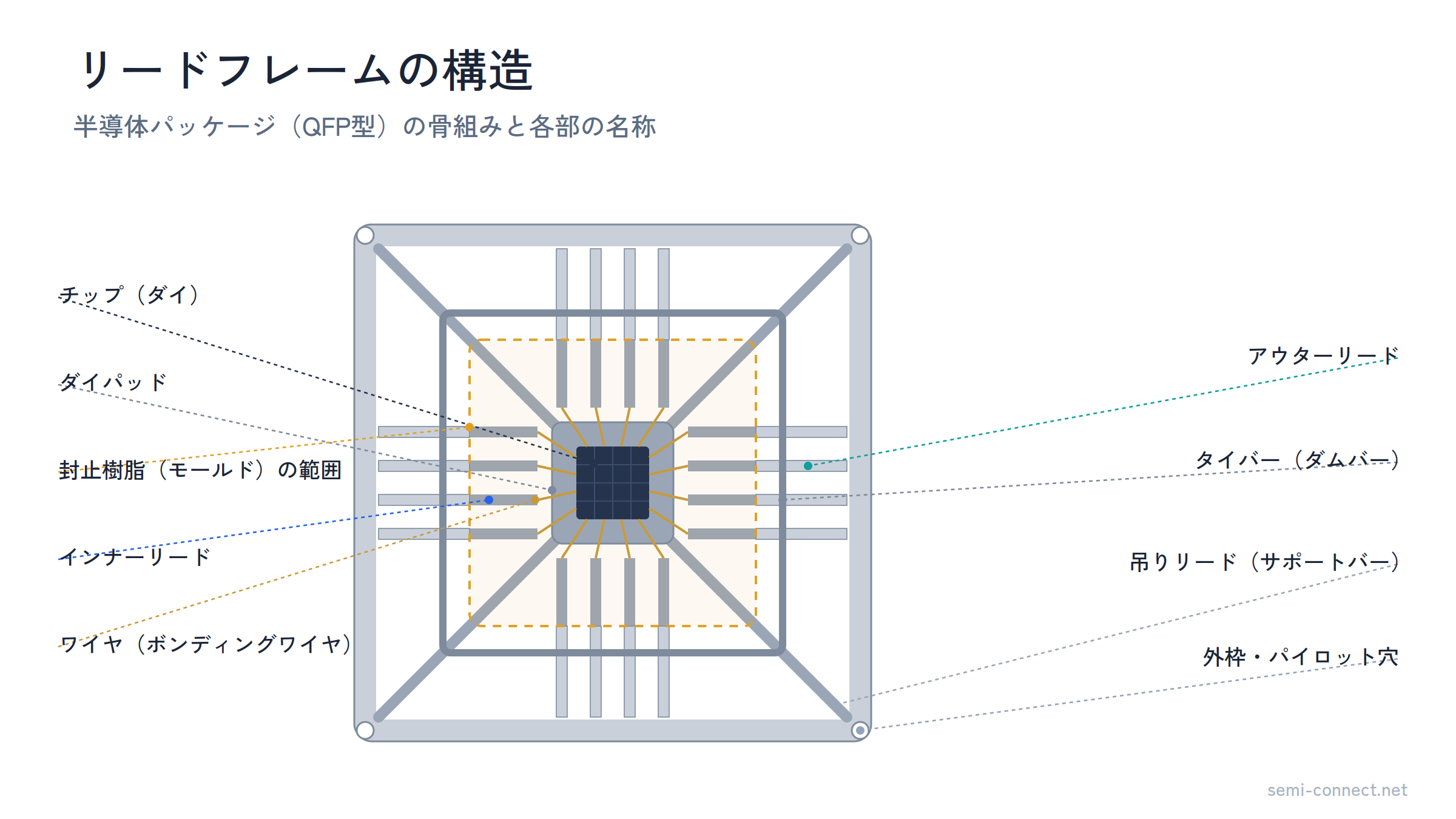 リードフレーム図解1_構造
