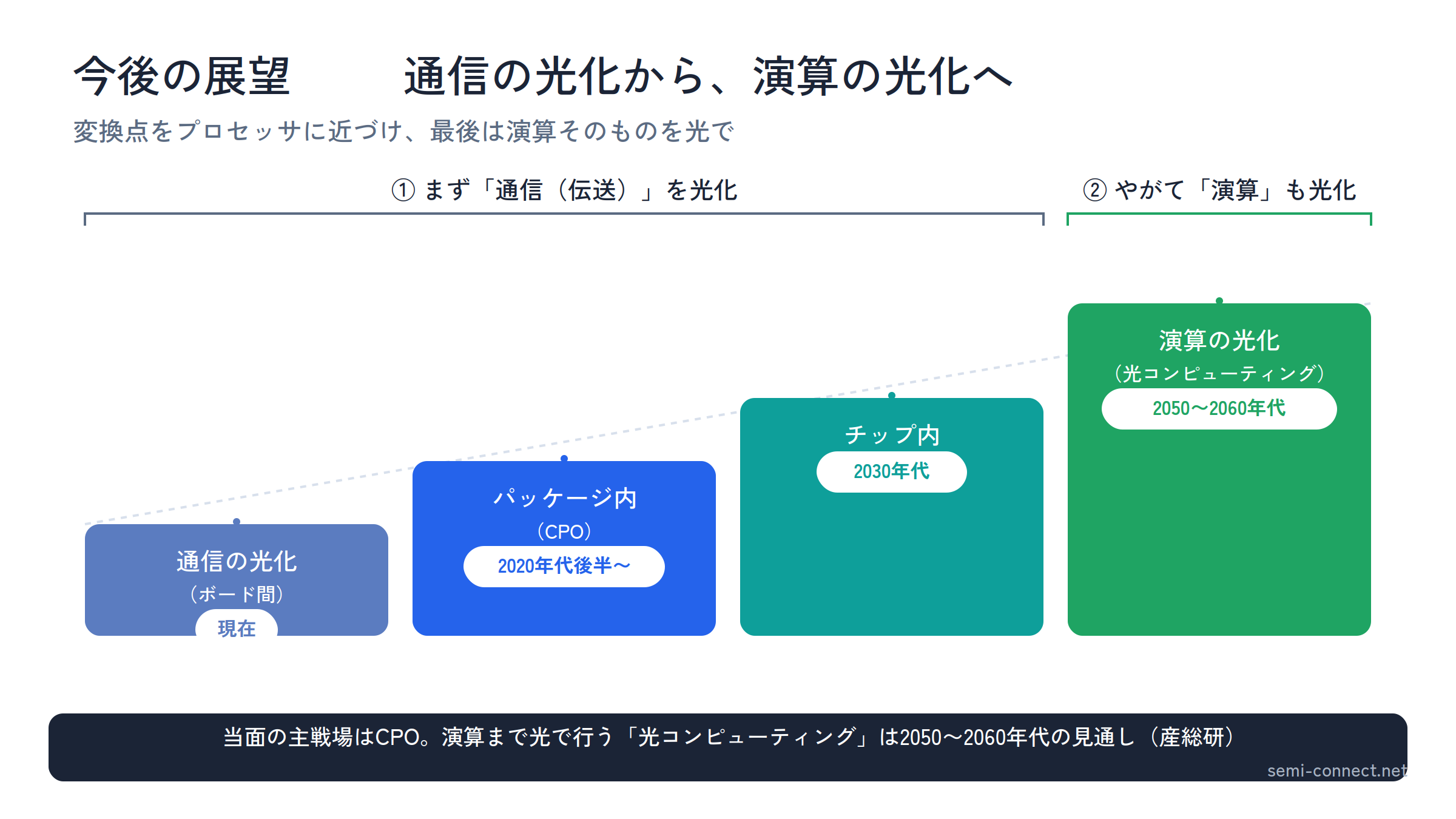 光電融合図解7_今後の展望