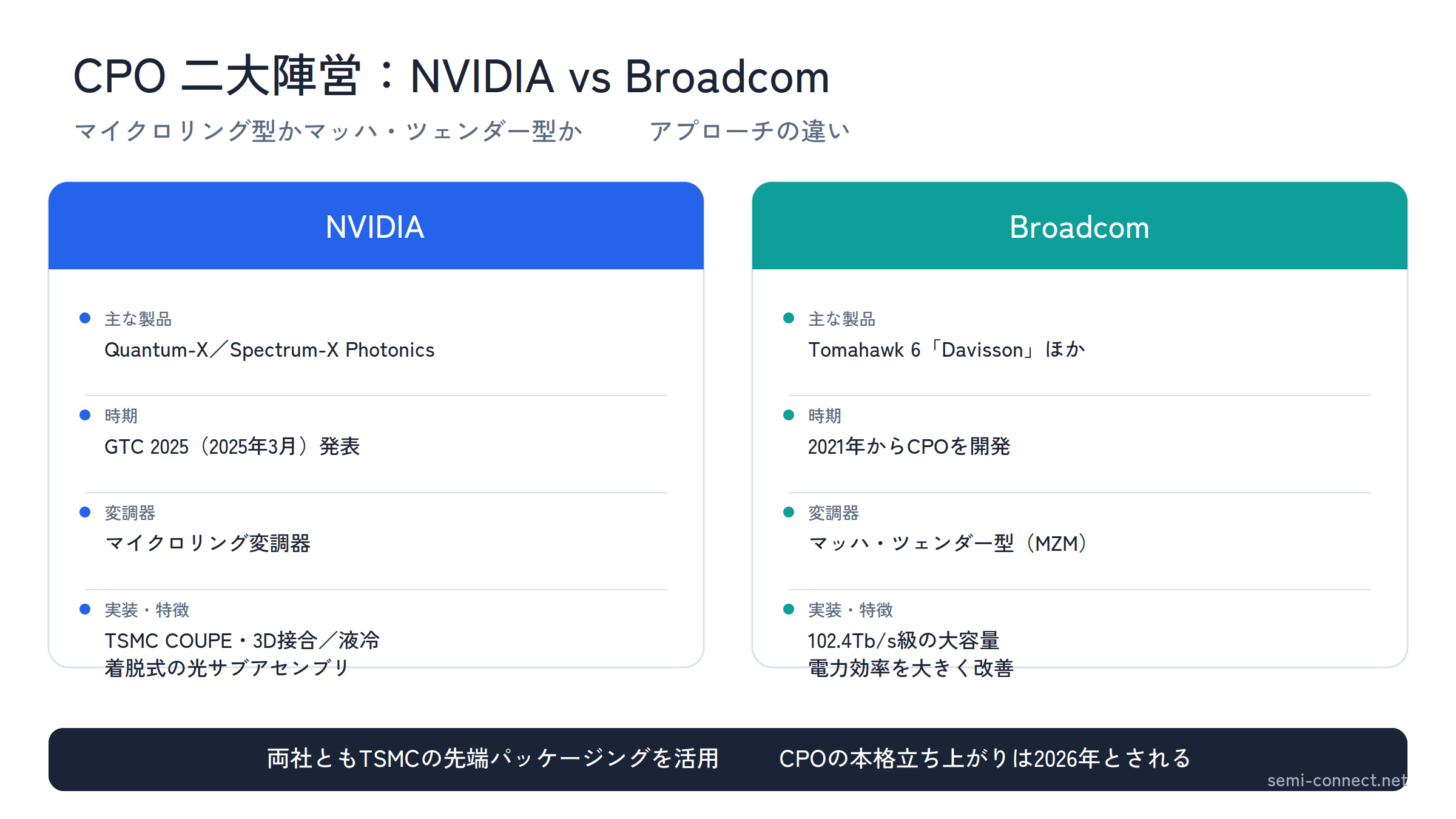 光電融合図解4_NVIDIA_Broadcom