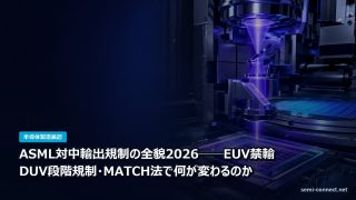 ASML対中輸出規制の全貌2026──EUV禁輸・DUV段階規制・MATCH法で何が変わるのか
