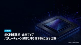 SiC関連銘柄・企業マップ バリューチェーンで見る日本勢